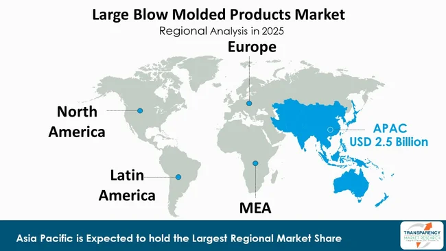 Large Blow Molded Products Market By Region