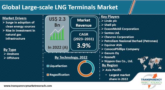 Large Scale Lng Terminals Market