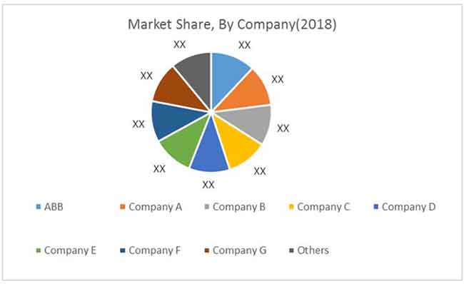 laser level transmitters market 01