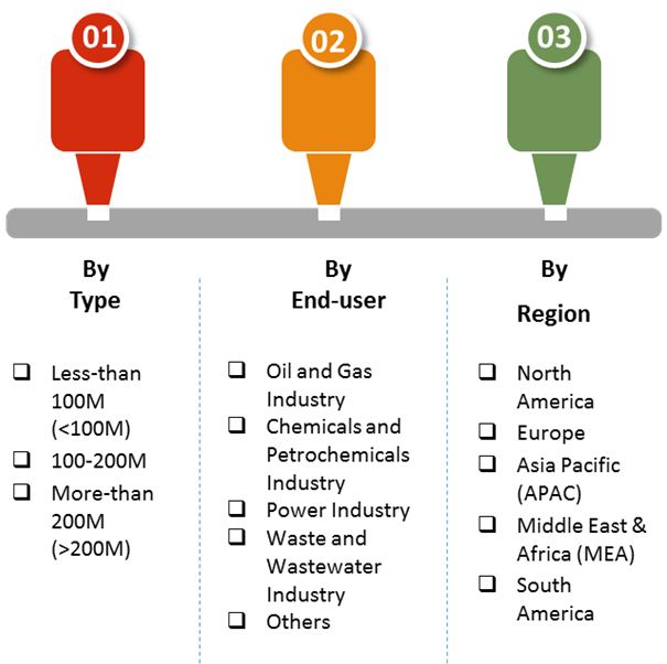 laser level transmitters market 02