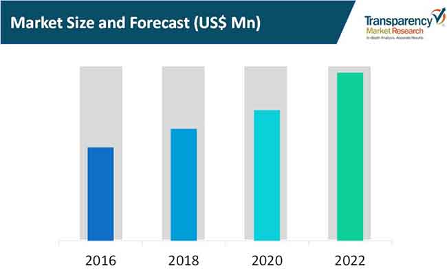 Laser Measuring Instrument Market