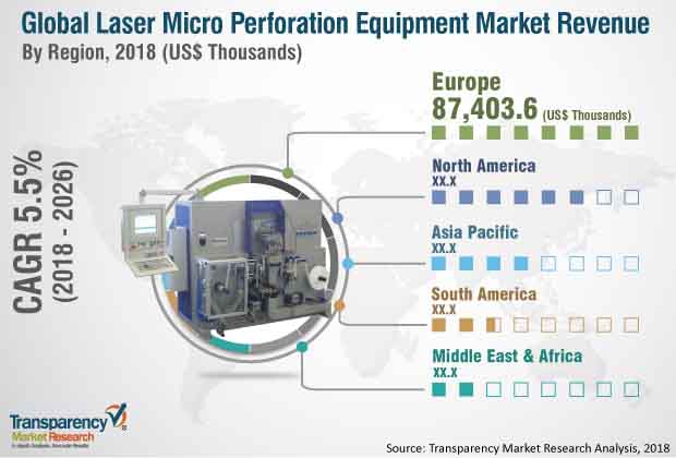 laser-micro-perforation-equipment-market.jpg