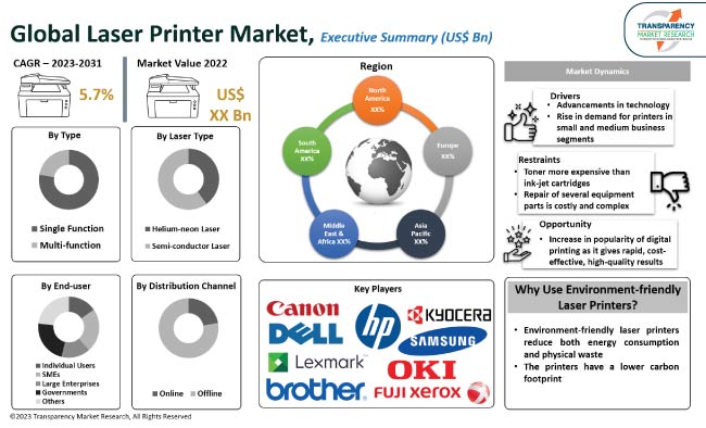 Laser Printer Market