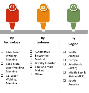 laser welding machine market