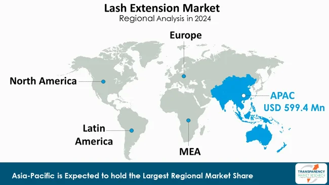 Lash Extension Market By Region