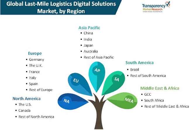 last mile logistics digital solutions market 02