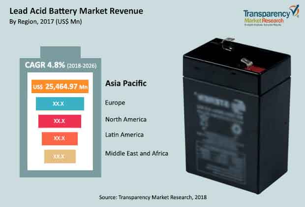 lead-acid-battery-market.jpg