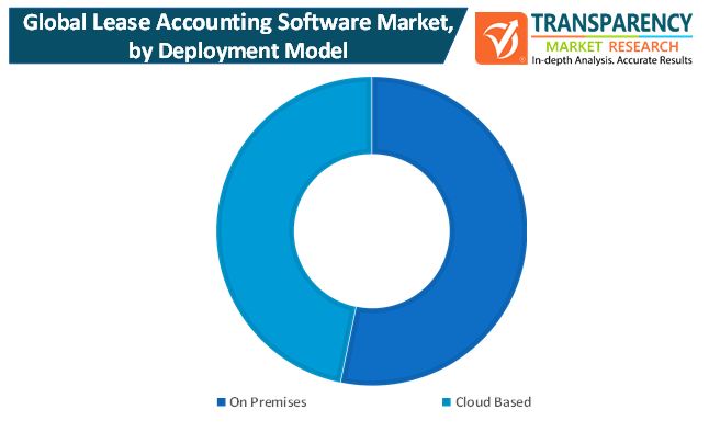 lease accounting software market 1