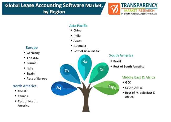 lease accounting software market 2