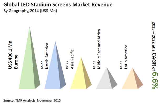 LED Stadium Screens Market led-stadium-screens-market