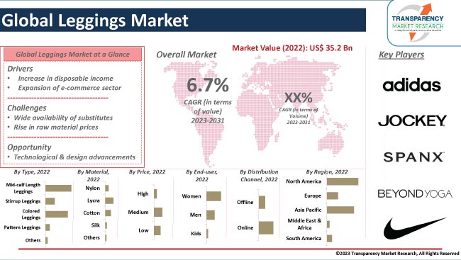 Leggings Market