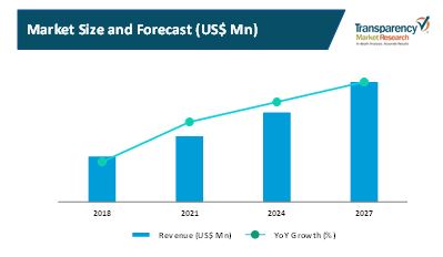 Level Measuring Equipment Market level measuring equipment market