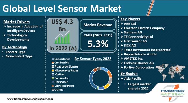 Level Sensor Market