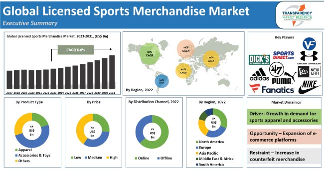 France Apparel Market and Trend Analysis Forecasts to 2027