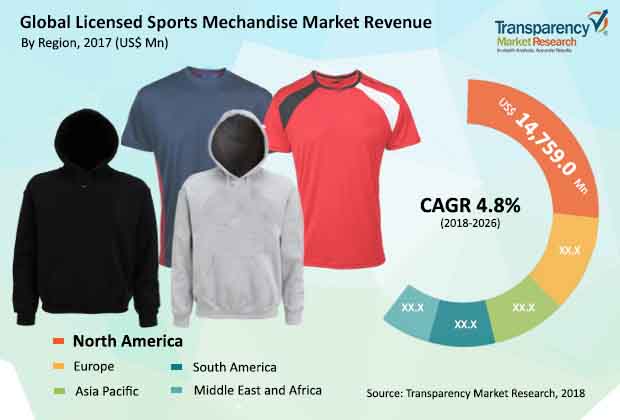 Licensed Sports Merchandise Market