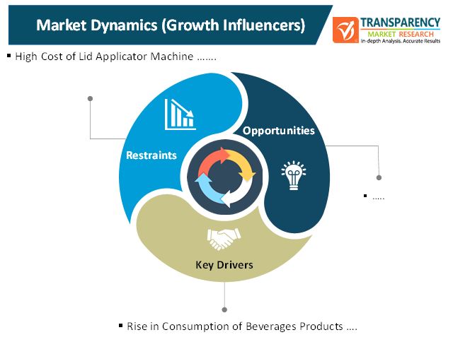 Lid Applicator Machine Market 1 lid applicator machine market 1