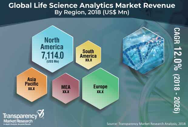 life science analytics market