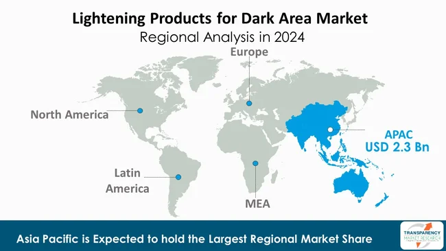 Lightening Products For Dark Area Market By Region