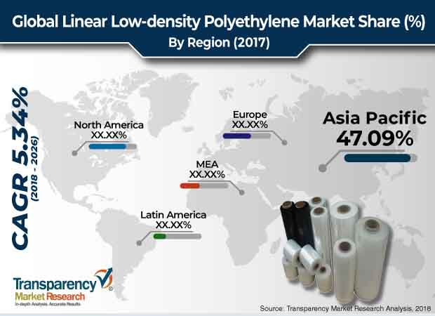 linear-low-density-polyethylene-market.jpg