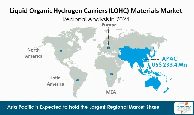 Liquid Organic Hydrogen Carriers Materials Market By Region