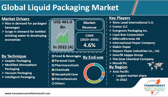 liquid-packaging-market.jpg