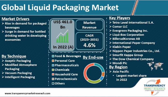 Porter's Five forces analysis for the Paper packaging market in the MENA  Region