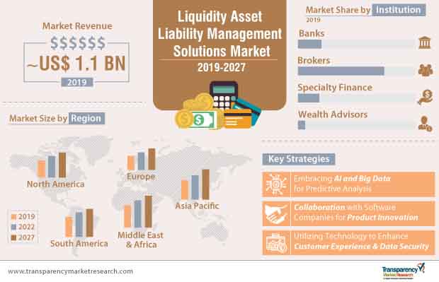 liquidity asset liability management infographic