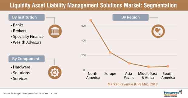 liquidity asset liability management segmentation