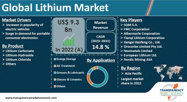 lithium-market.jpg