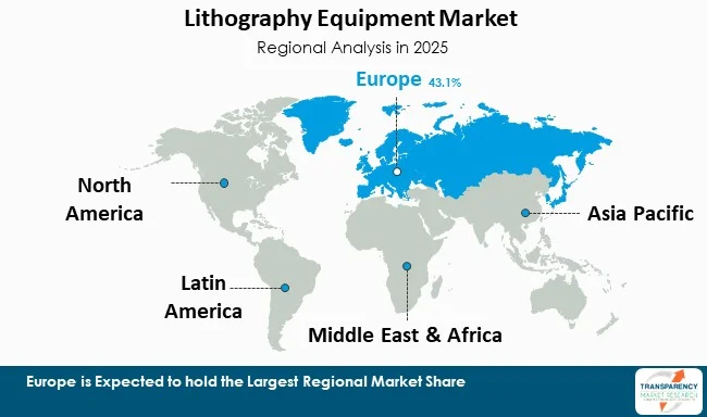 Lithography Equipment Market By Region