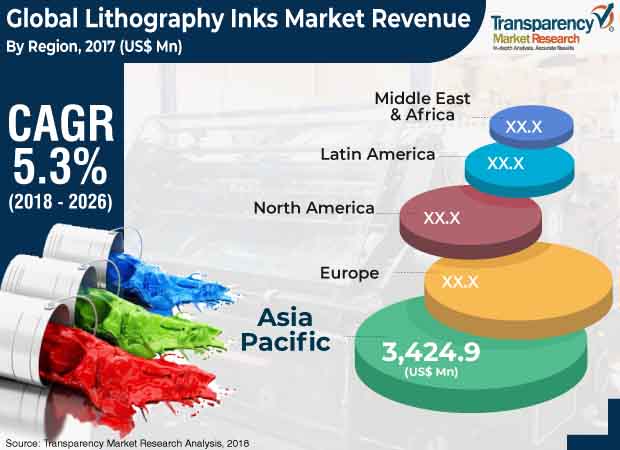 lithography inks market