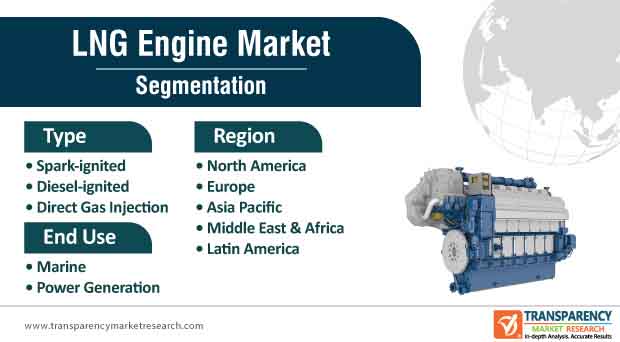 lng engine market segmentation