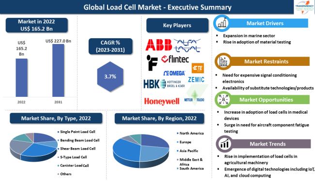 Cloud Managed Switches Market Size, Share 2023