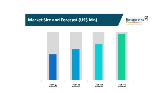 Loading Platforms Market loading platforms market