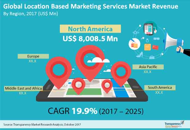 location based market