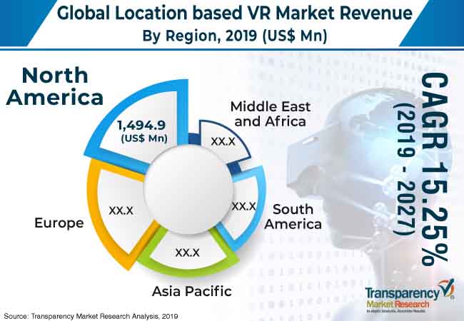 Location Based VR Market