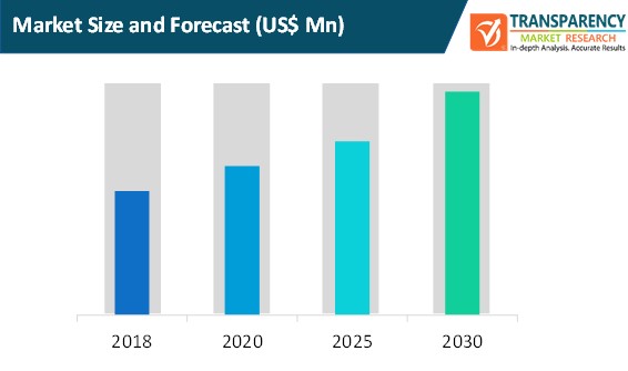 logistics visualization system market size and forecast