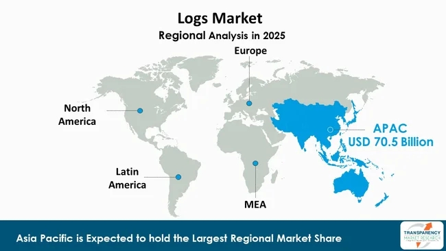 Logs Market By Region Logs Market By Region
