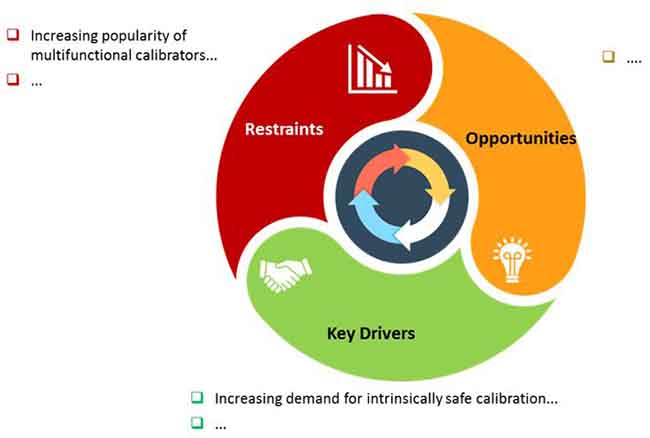 loop calibrators market