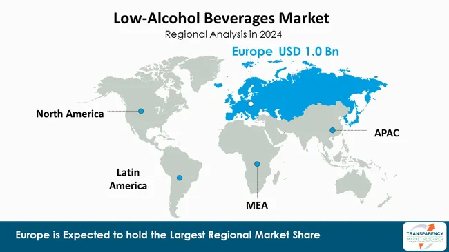 Low Alcohol Beverages Market By Region