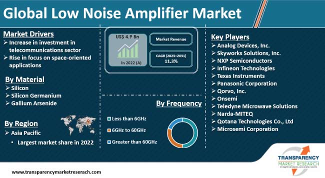 low-noise-amplifier-market.jpg