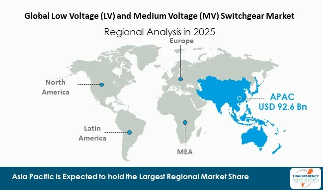 Low Voltage (lv) And Medium Voltage (mv) Switchgear Market By Region