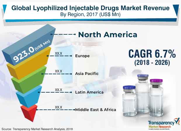 Darknet Drugs