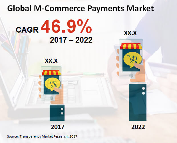 m commerce payments market