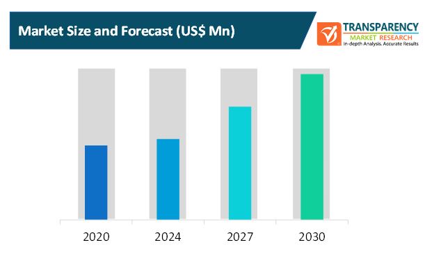 mHealth Applications Market 1