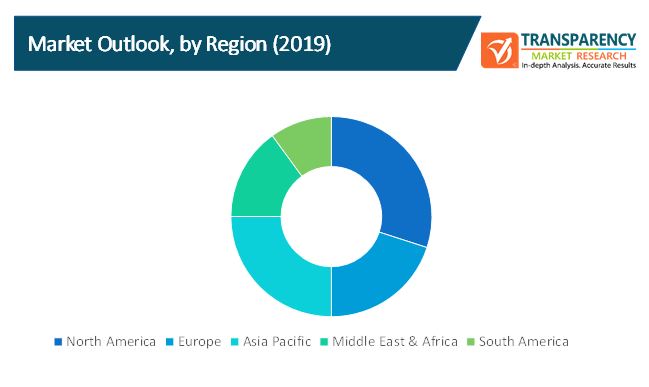 mHealth Applications Market 3