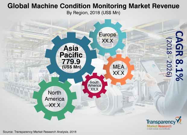 machine-condition-monitoring-market.jpg