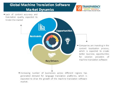 machine translation software market 1