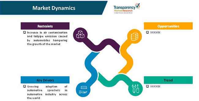 Machinery And Automotive Sprockets Market 1 machinery and automotive sprockets market 1