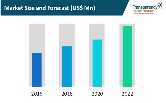 Machinery And Automotive Sprockets Market machinery and automotive sprockets market